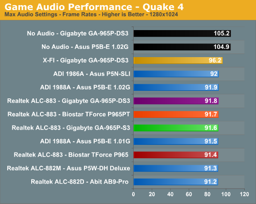 Game Audio Performance - Quake 4