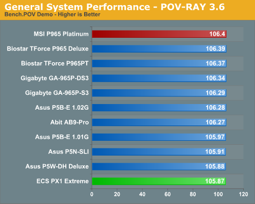 General System Performance - POV-RAY 3.6 