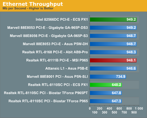 Ethernet Throughput