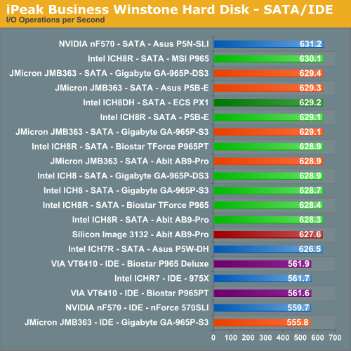 iPeak Business Winstone Hard Disk - SATA/IDE