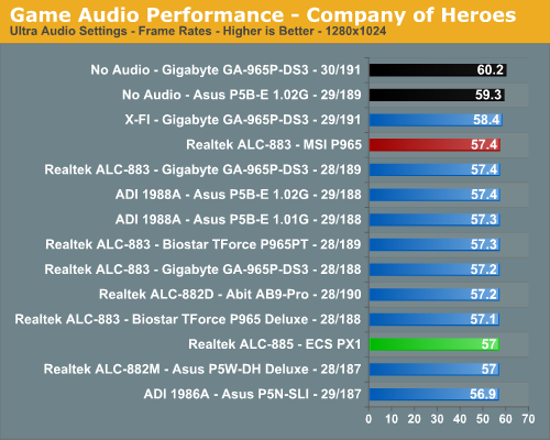 Game Audio Performance - Company of Heroes