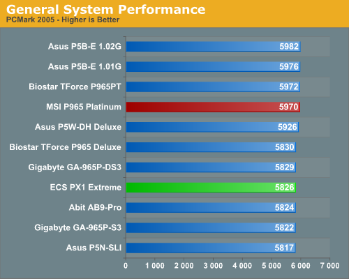 General System Performance