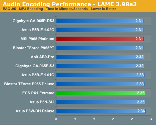 Audio Encoding Performance - LAME 3.98a3