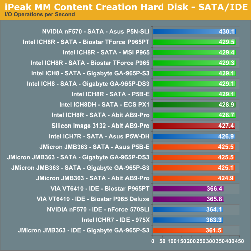 iPeak MM Content Creation Hard Disk - SATA/IDE