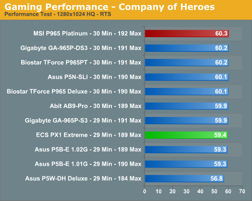 Gaming Performance - Company of Heroes