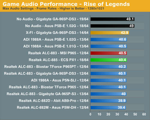 Game Audio Performance - Rise of Legends