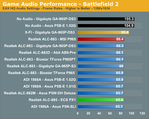 Game Audio Performance - Battlefield 2