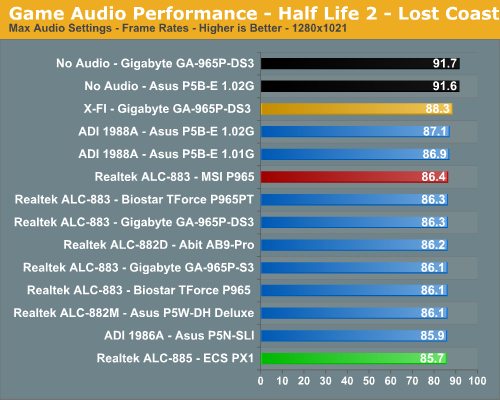 Game Audio Performance - Half Life 2 - Lost Coast