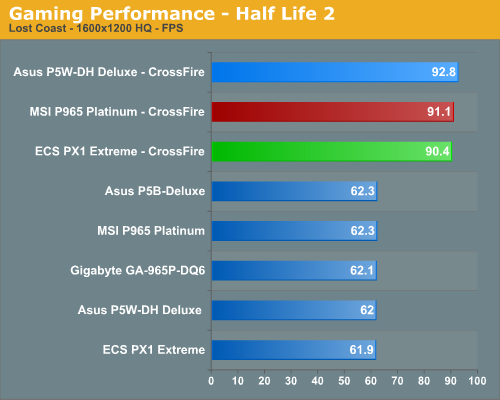 Gaming Performance - Half Life 2