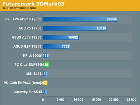 Futuremark 3DMark03