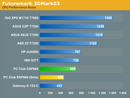 Futuremark 3DMark03