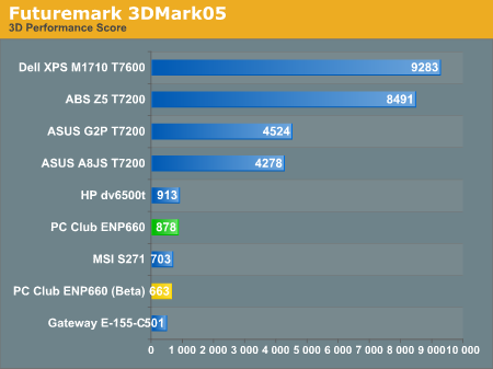 Futuremark 3DMark05