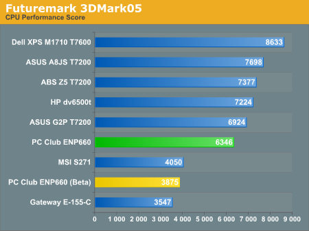 Futuremark 3DMark05