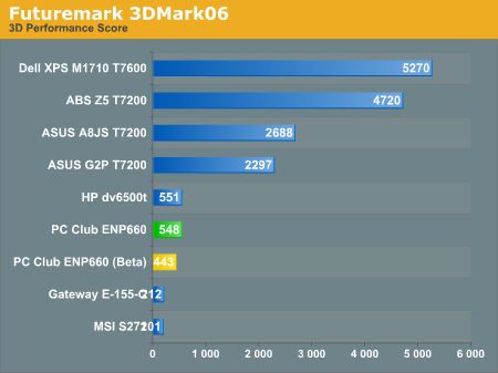 Futuremark 3DMark06