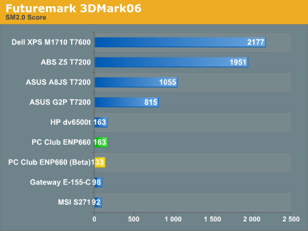 Futuremark 3DMark06