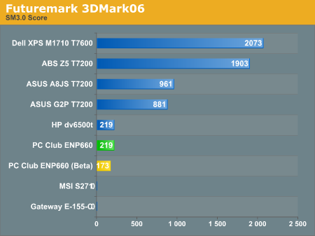 Futuremark 3DMark06