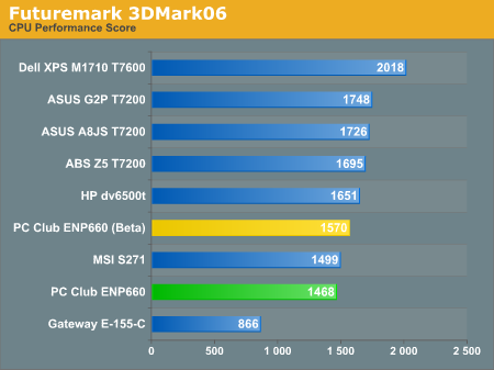 Futuremark 3DMark06