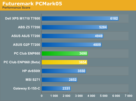 Futuremark PCMark05