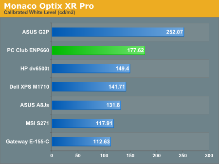 Monaco Optix XR Pro