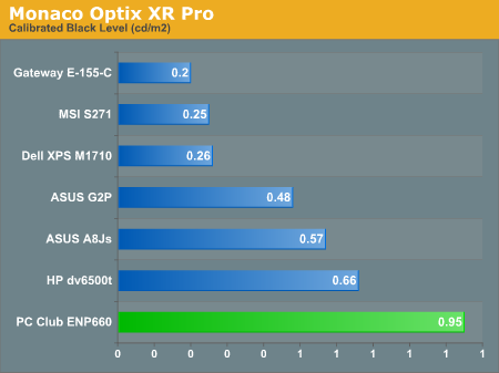 Monaco Optix XR Pro