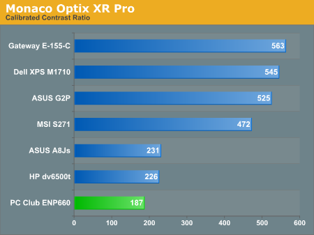 Monaco Optix XR Pro