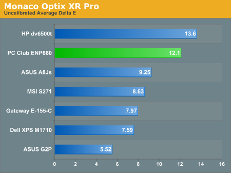 Monaco Optix XR Pro