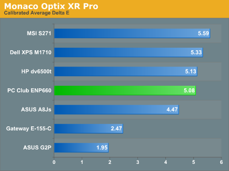 Monaco Optix XR Pro