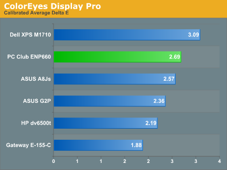 ColorEyes Display Pro