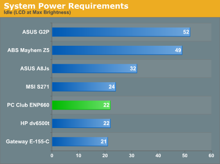 System Power Requirements