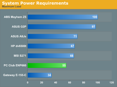 System Power Requirements