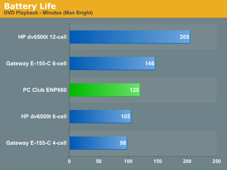 Battery Life