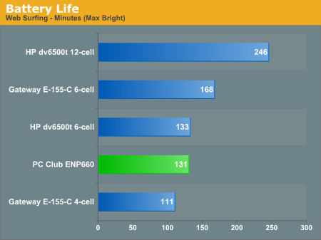 Battery Life