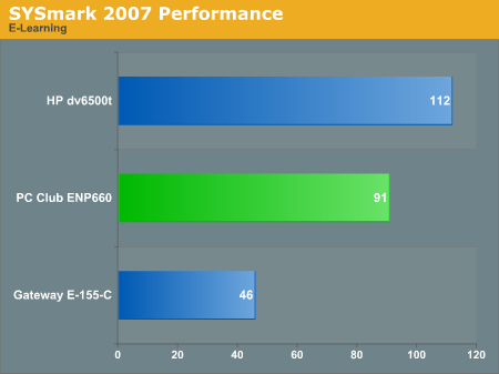 SYSmark 2007 Performance