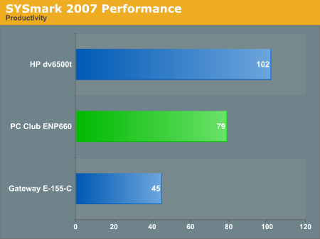 SYSmark 2007 Performance