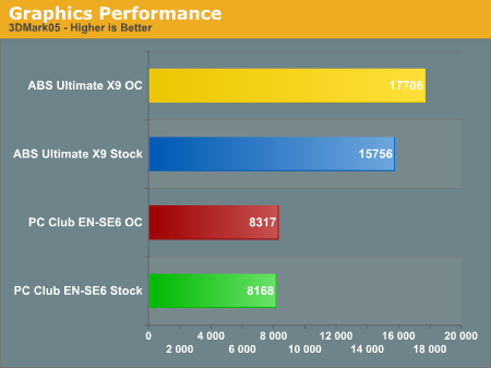 Graphics Performance