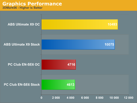 Graphics Performance