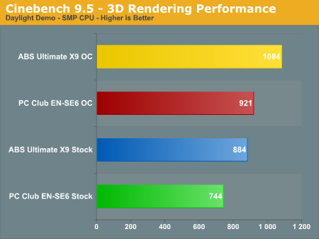 Cinebench 9.5 - 3D Rendering Performance