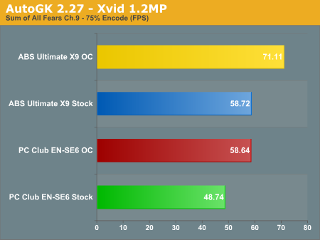 AutoGK 2.27 - Xvid 1.2MP