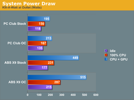 System Power Draw