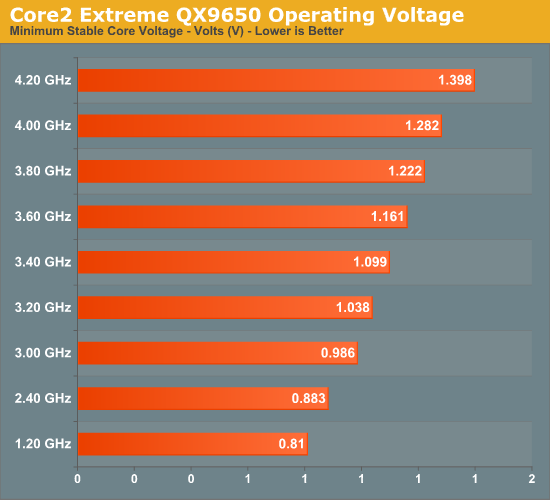 Core
2 Extreme QX9650 Operating Voltage