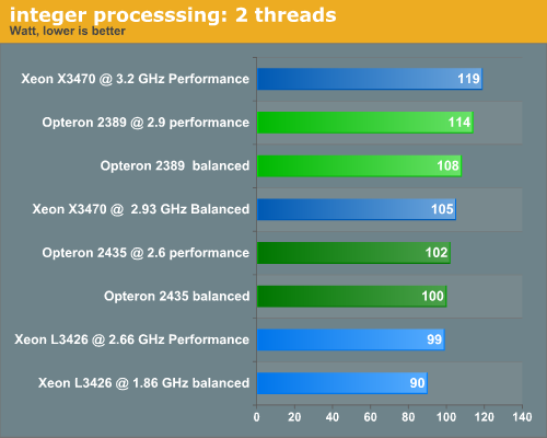 integer processing: 2 threads