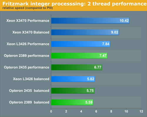 Интел Зеон x3470. Intel xeon x3470