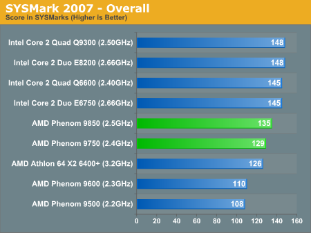 SYSMark 2007 - Overall