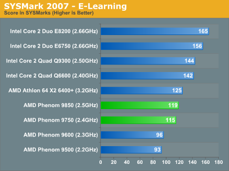 SYSMark 2007 - E-Learning