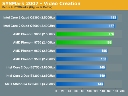 SYSMark 2007 - Video Creation