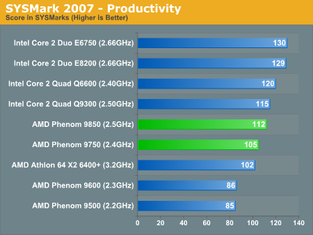 SYSMark 2007 - Productivity