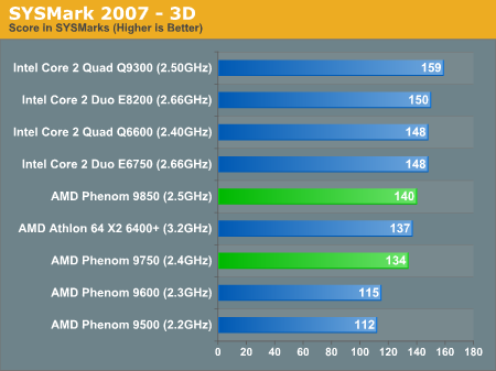 SYSMark 2007 - 3D