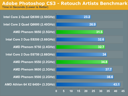 Adobe Photoshop CS3 - Retouch Artists Benchmark