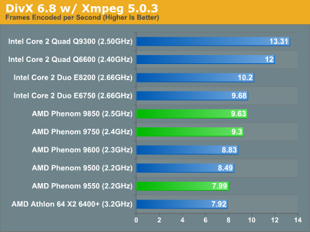 DivX 6.8 w/ Xmpeg 5.0.3