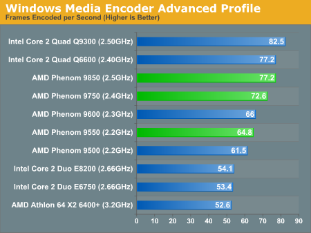 Windows Media Encoder Advanced Profile